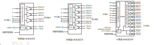 LVDS靜電放電防護(hù)方案