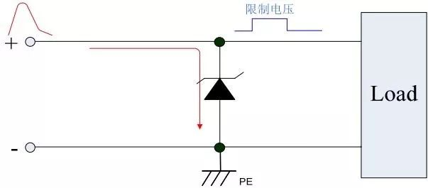 保護器件TVS選型，讓選型能得心應手！