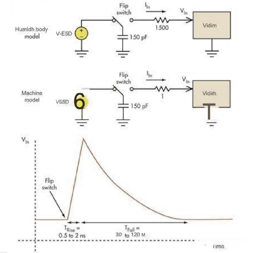 電路設計中防止靜電放電的電路設計